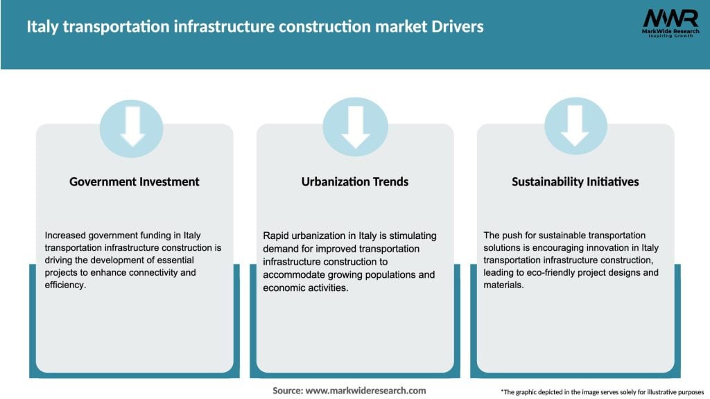 Italy transportation infrastructure construction market Drivers