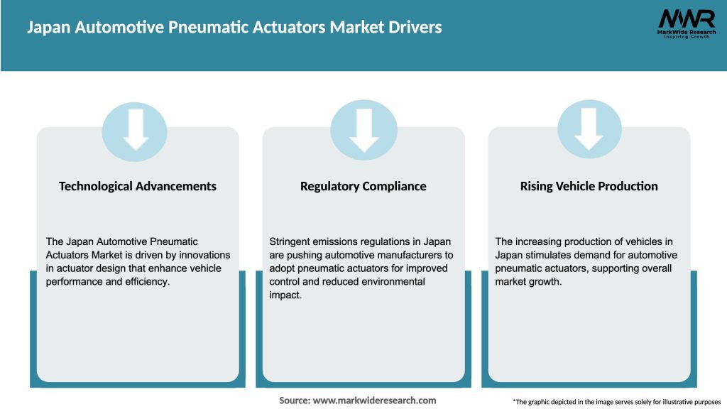 Japan Automotive Pneumatic Actuators Market Drivers