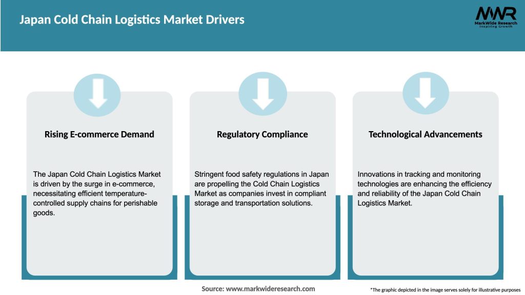 Japan Cold Chain Logistics Market Drivers