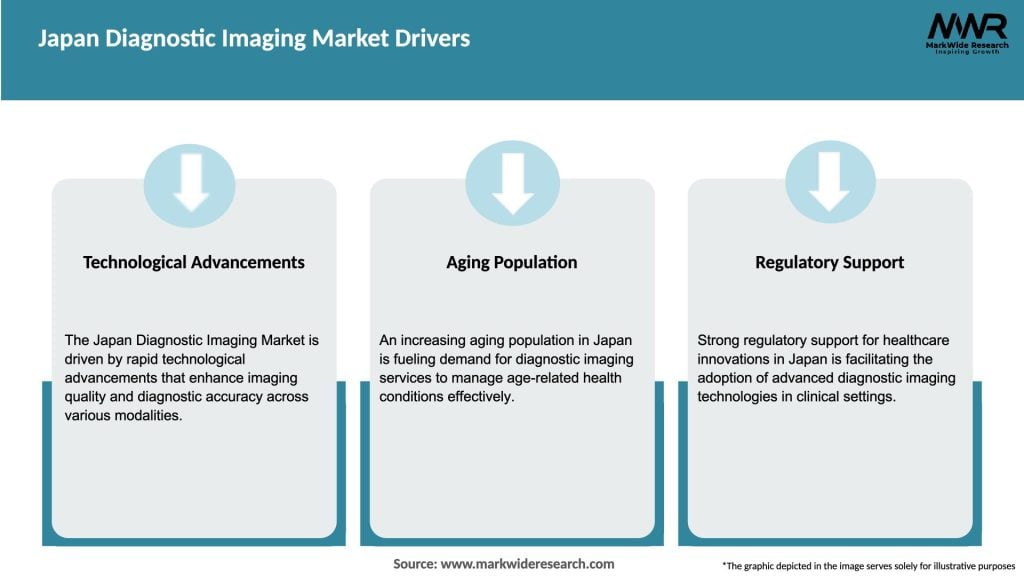 Japan Diagnostic Imaging Market Drivers