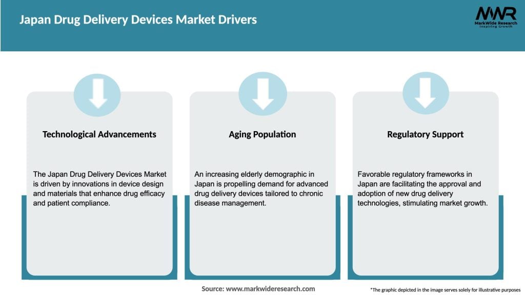 Japan Drug Delivery Devices Market Drivers