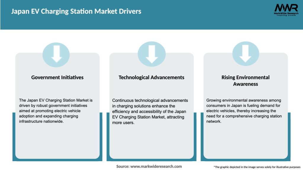 Japan EV Charging Station Market Drivers