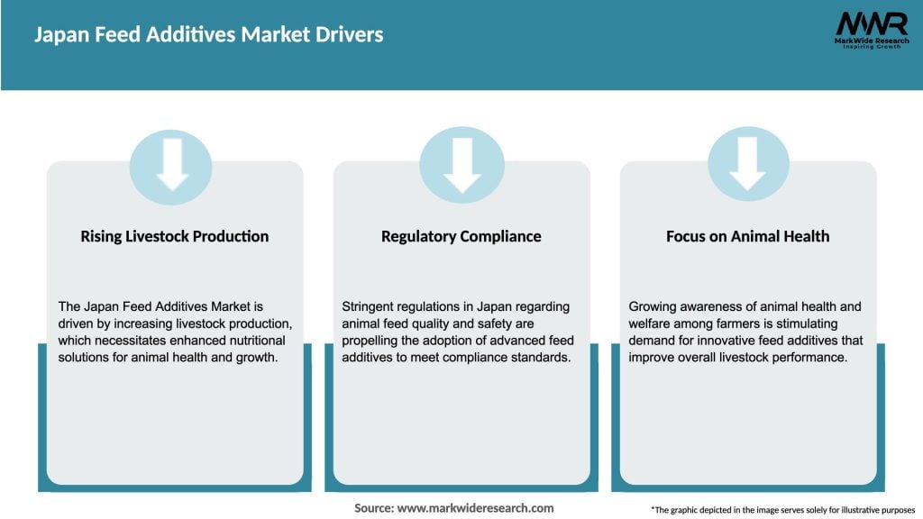 Japan Feed Additives Market Drivers
