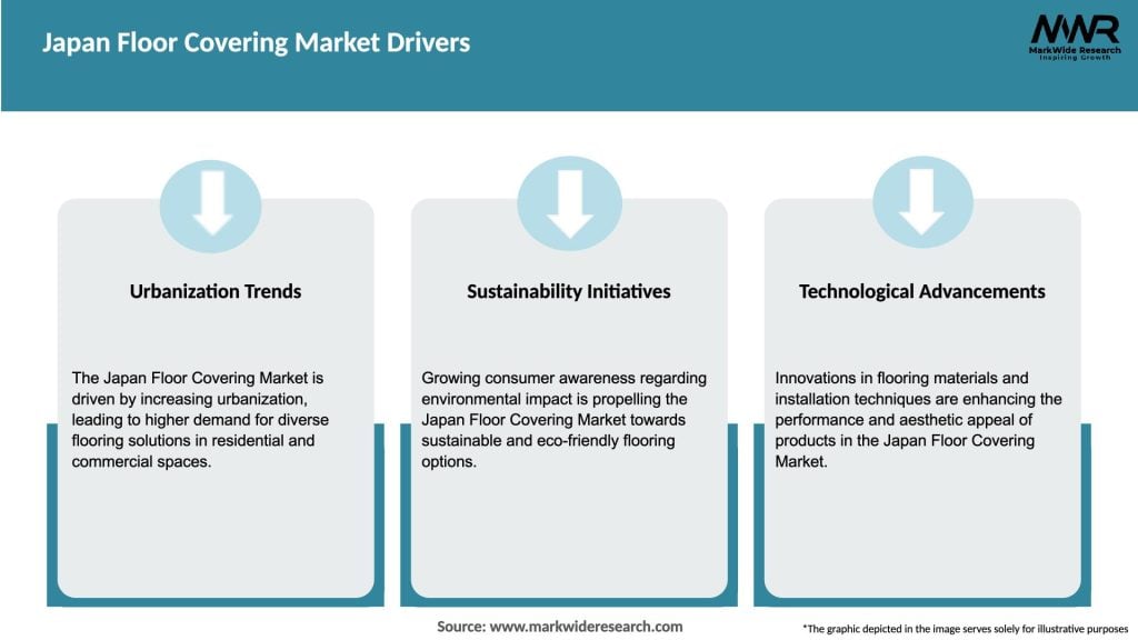 Japan Floor Covering Market Drivers