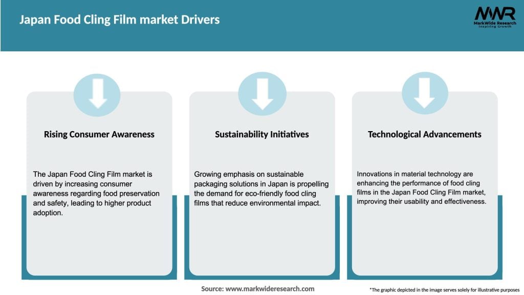 Japan Food Cling Film market Drivers