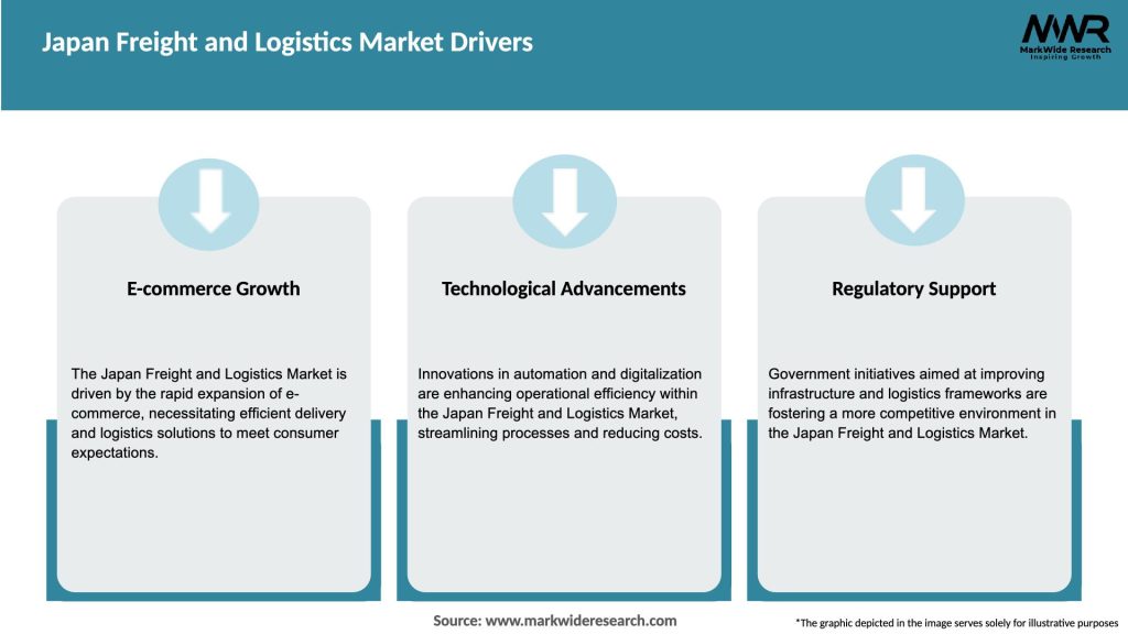 Japan Freight and Logistics Market Drivers