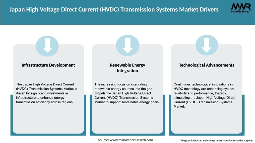 Japan High Voltage Direct Current (HVDC) Transmission Systems Market Drivers
