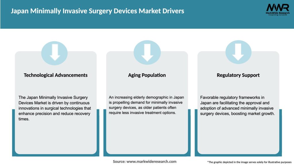 Japan Minimally Invasive Surgery Devices Market Drivers