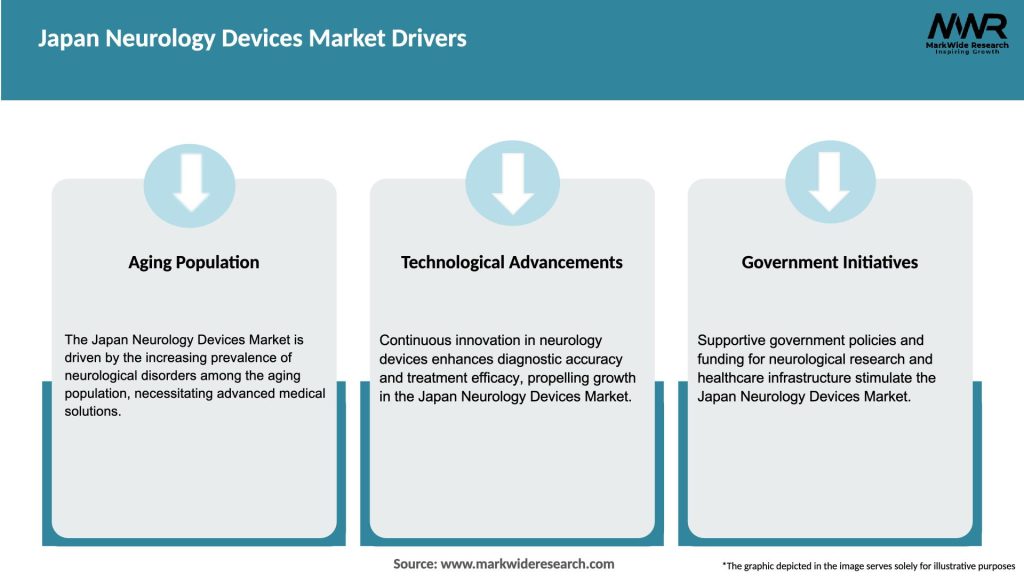 Japan Neurology Devices Market Drivers