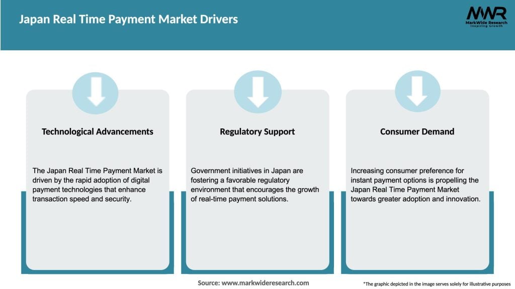 Japan Real Time Payment Market Drivers