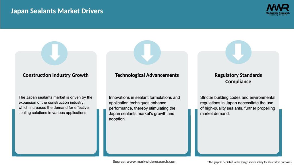 Japan Sealants Market Drivers