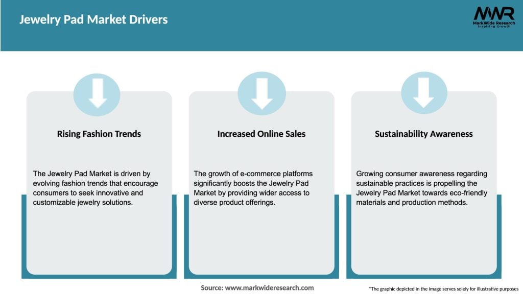 Jewelry Pad Market Drivers