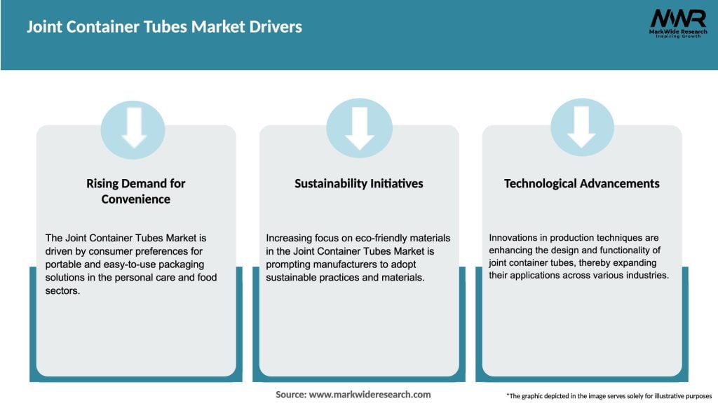 Joint Container Tubes Market Drivers