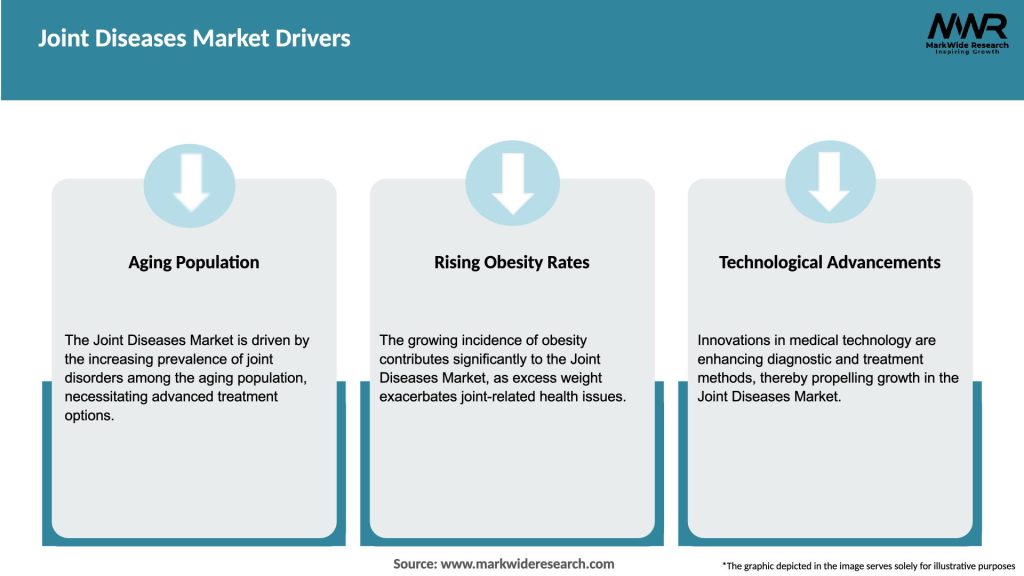 Joint Diseases Market Drivers