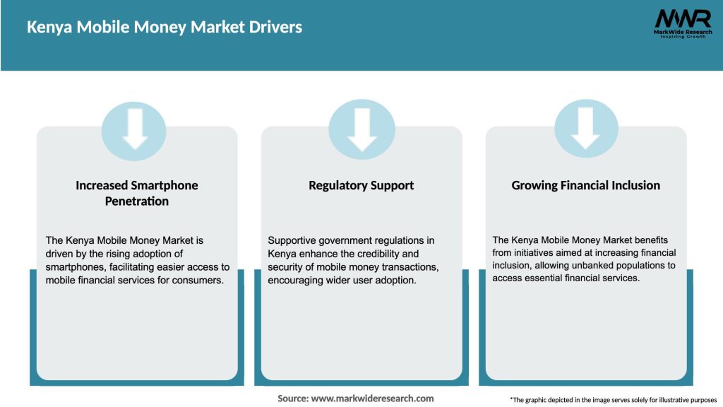 Kenya Mobile Money Market Drivers