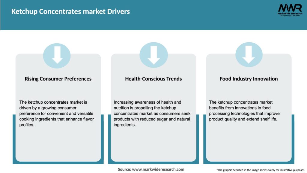 Ketchup Concentrates market Drivers