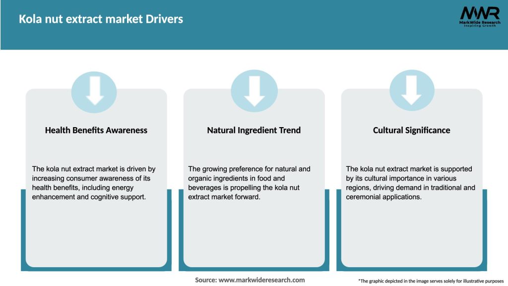 Kola nut extract market Drivers