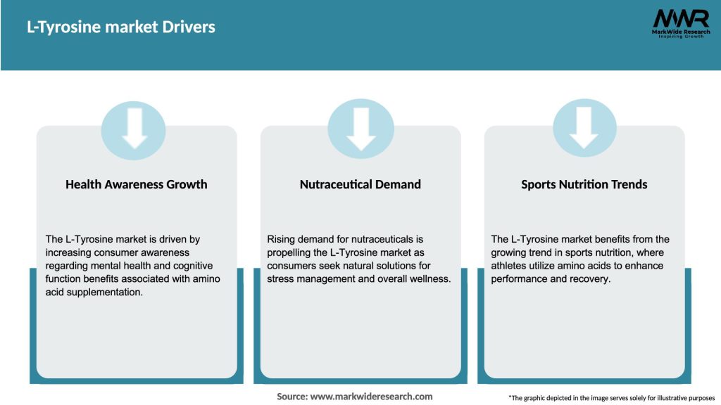 L-Tyrosine market Drivers