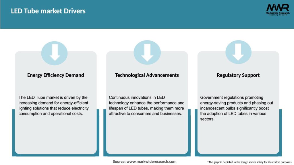 LED Tube market Drivers