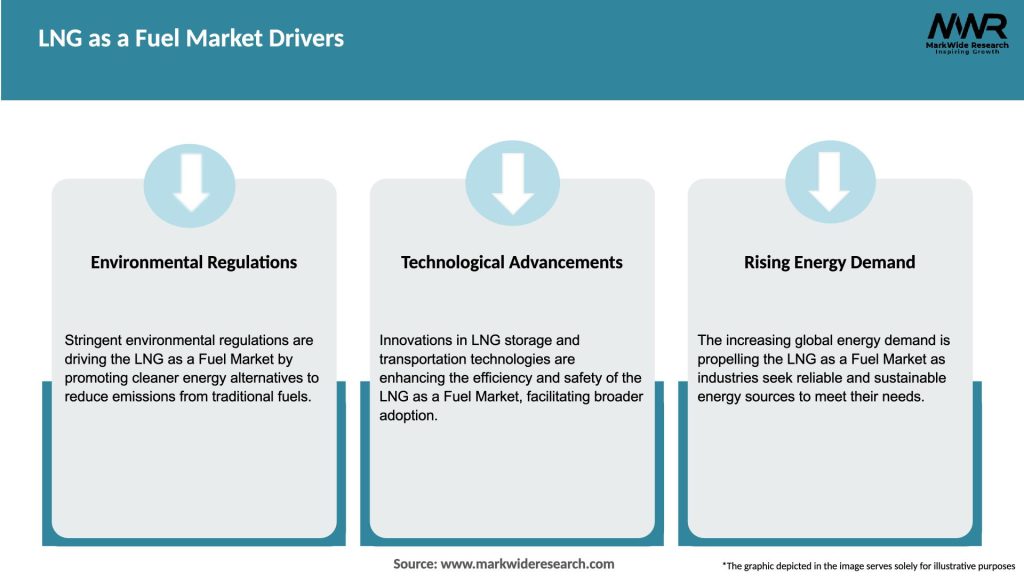 LNG as a Fuel Market Drivers