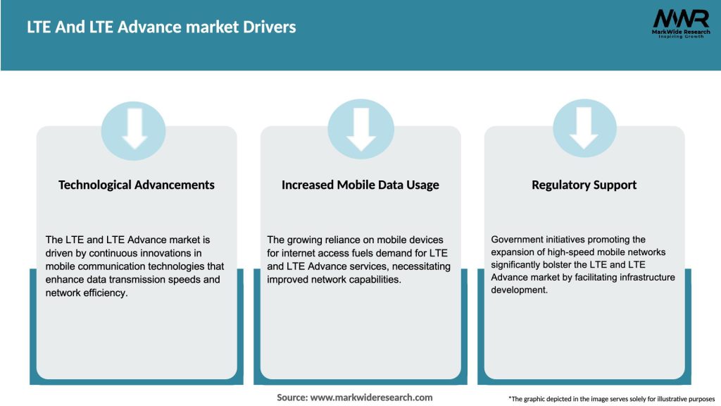 LTE And LTE Advance market Drivers