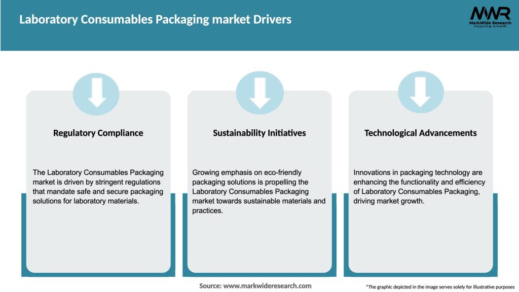 Laboratory Consumables Packaging market Drivers