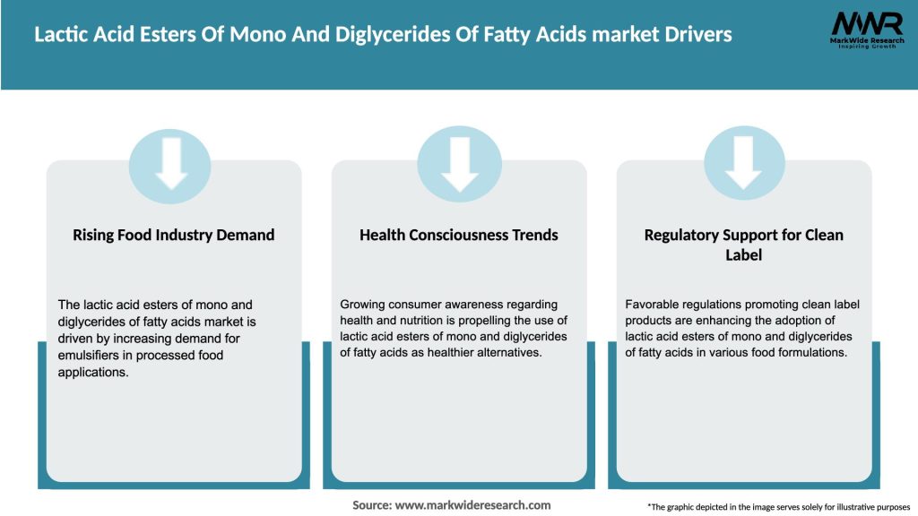 Lactic Acid Esters Of Mono And Diglycerides Of Fatty Acids market Drivers