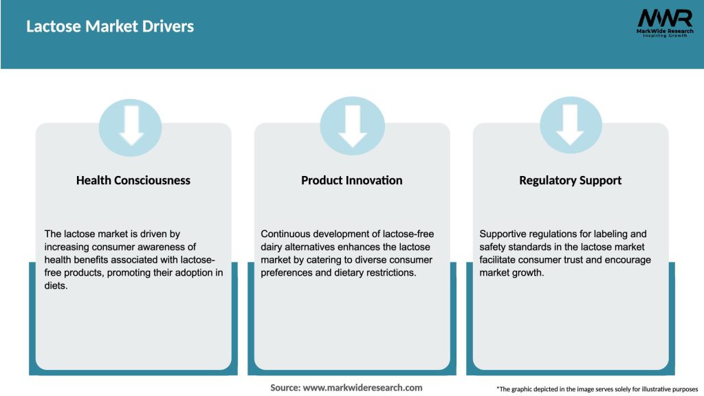Lactose Market Drivers