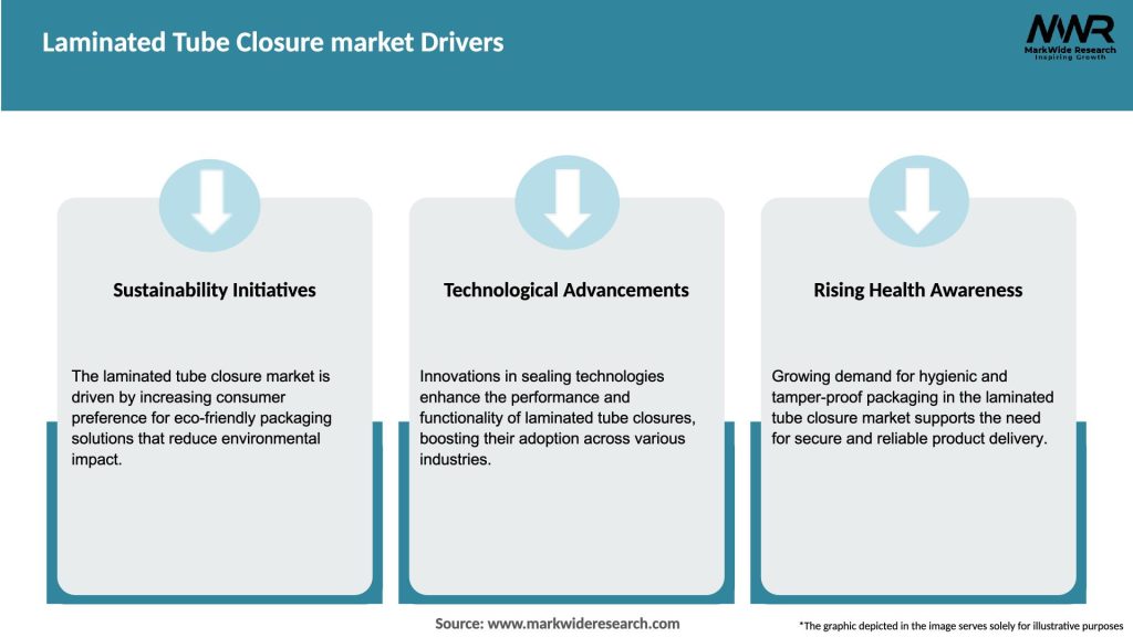 Laminated Tube Closure market Drivers