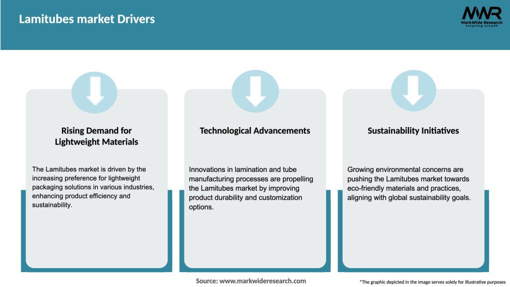 Lamitubes market Drivers