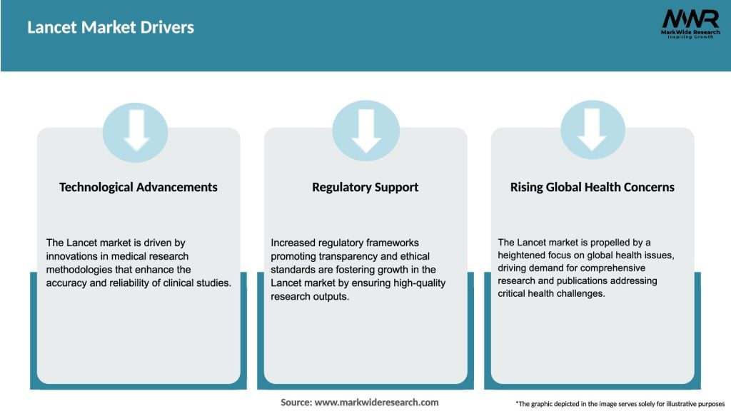 Lancet Market Drivers