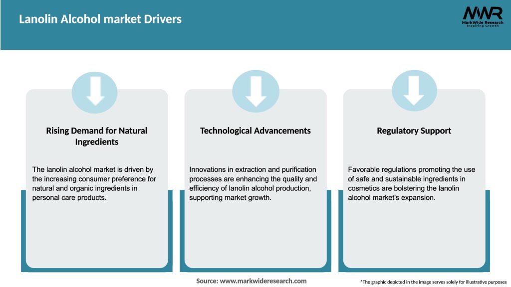Lanolin Alcohol market Drivers