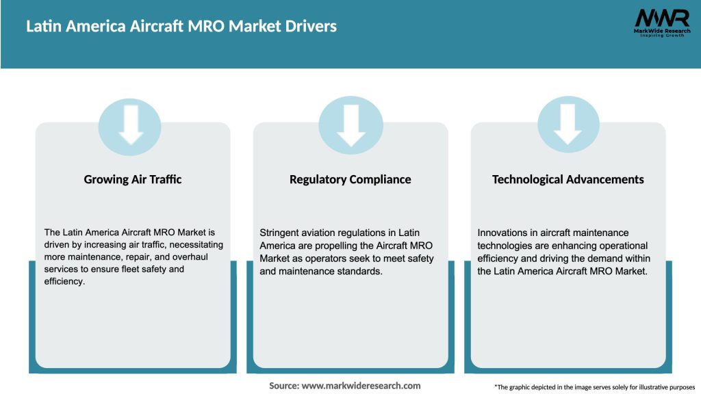 Latin America Aircraft MRO Market Drivers