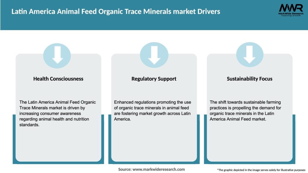 Latin America Animal Feed Organic Trace Minerals market Drivers