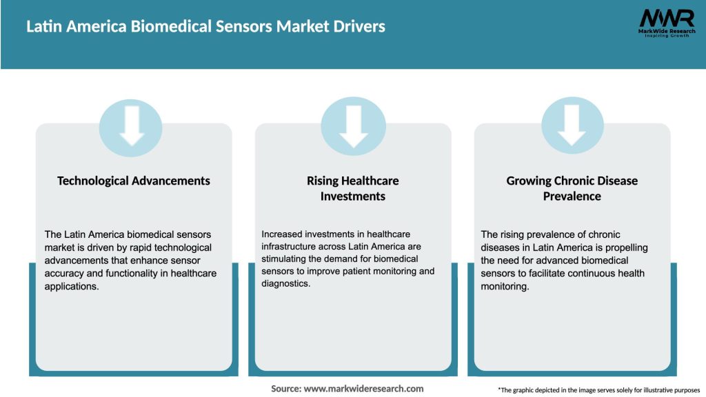 Latin America Biomedical Sensors Market Drivers