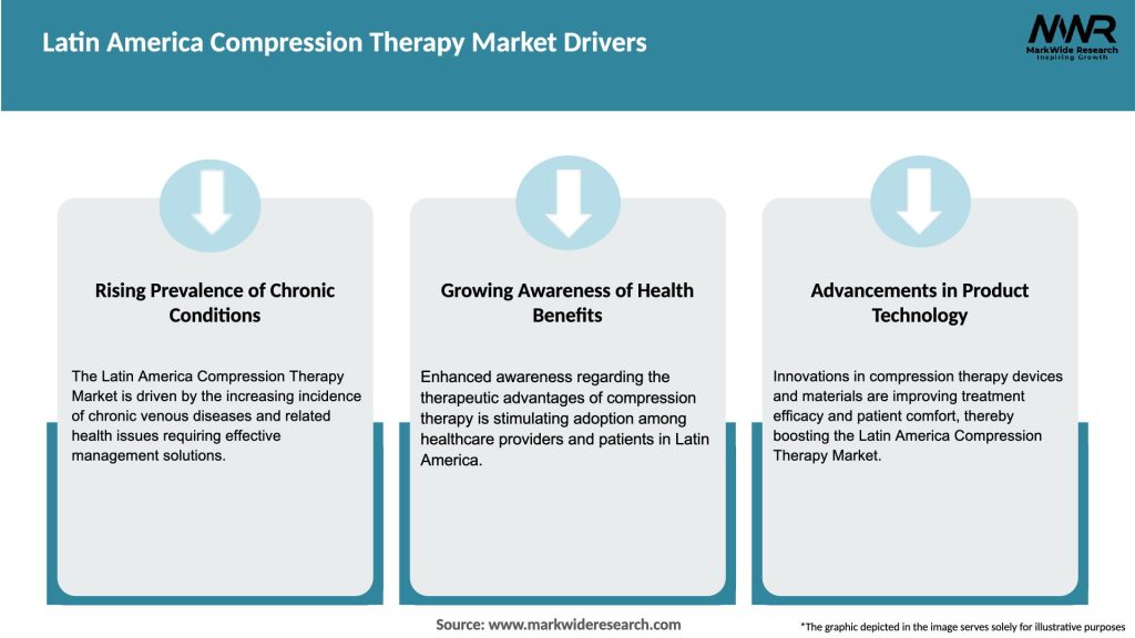 Latin America Compression Therapy Market Drivers