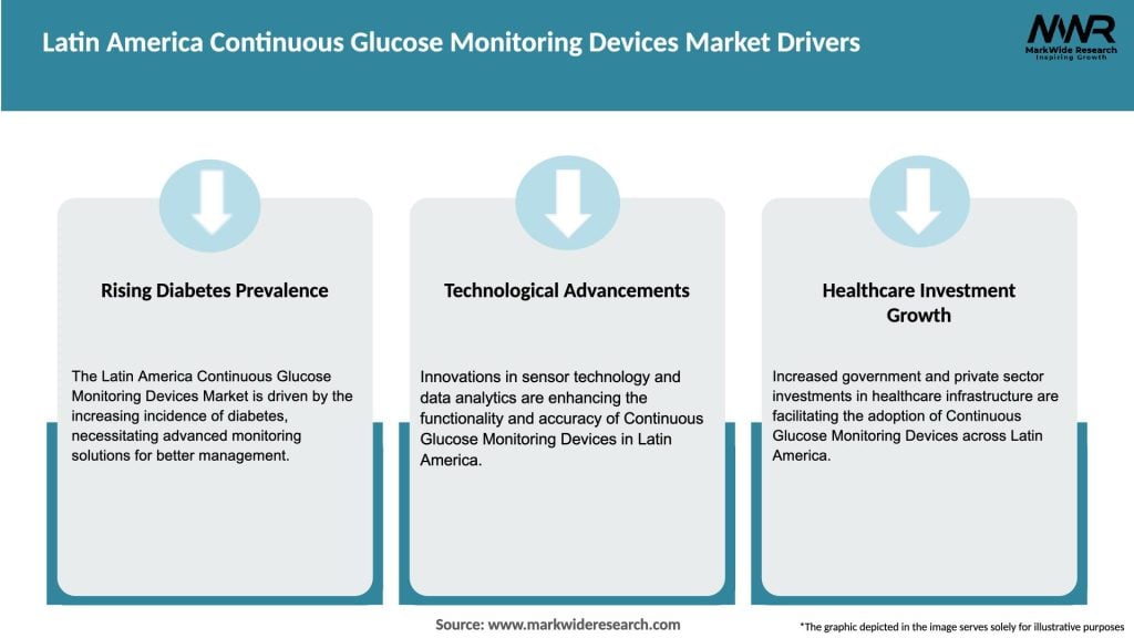 Latin America Continuous Glucose Monitoring Devices Market Drivers