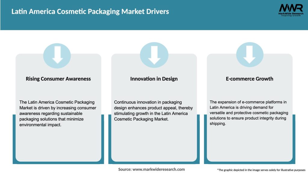 Latin America Cosmetic Packaging Market Drivers