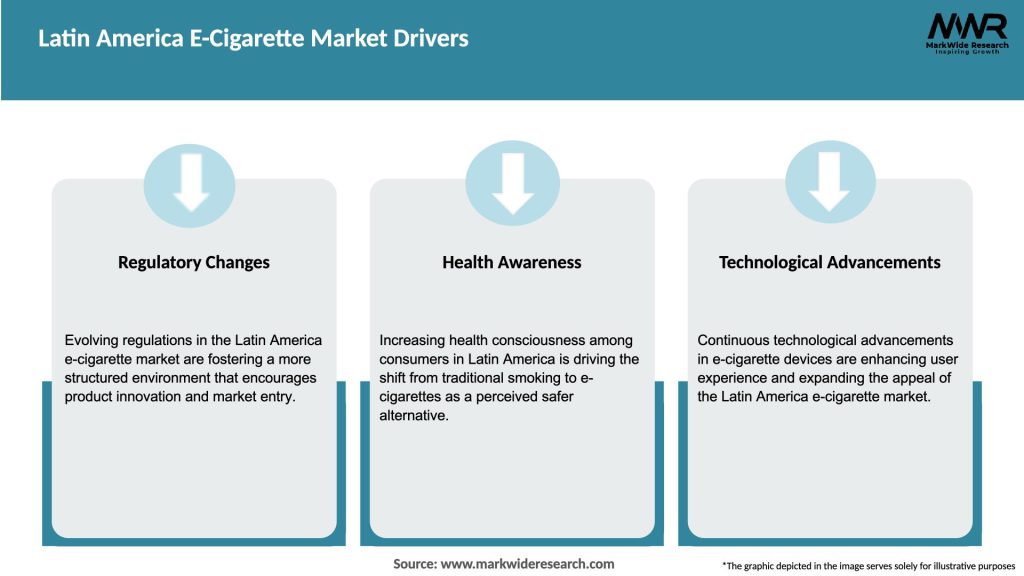 Latin America E-Cigarette Market Drivers