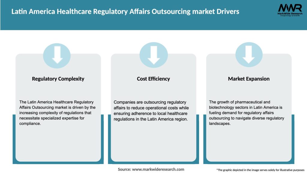 Latin America Healthcare Regulatory Affairs Outsourcing market Drivers