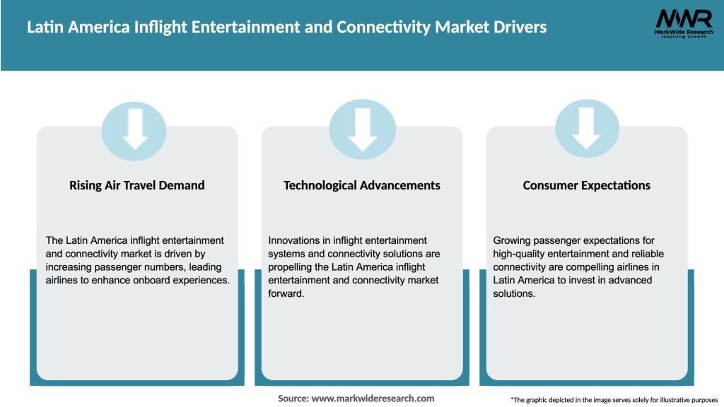 Latin America Inflight Entertainment and Connectivity Market Drivers
