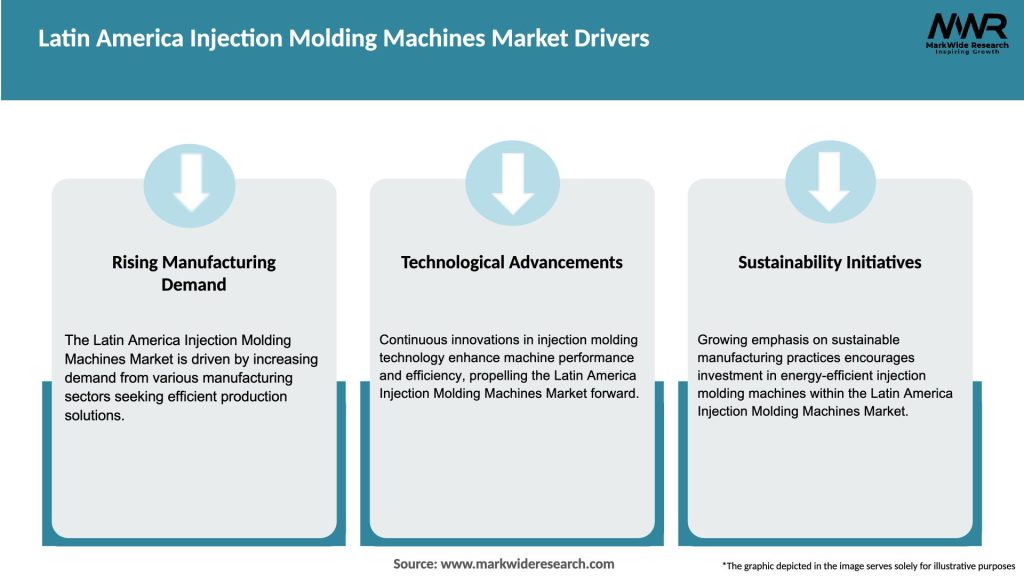 Latin America Injection Molding Machines Market Drivers