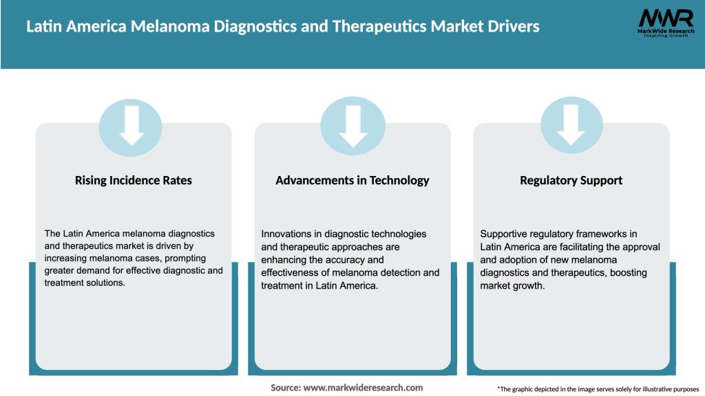 Latin America Melanoma Diagnostics and Therapeutics Market Drivers