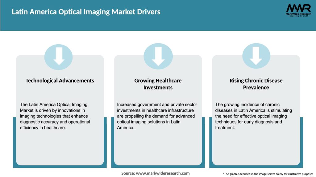 Latin America Optical Imaging Market Drivers