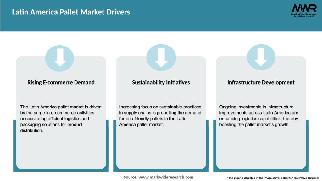 Latin America Pallet Market Drivers