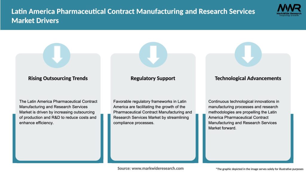Latin America Pharmaceutical Contract Manufacturing and Research Services Market Drivers