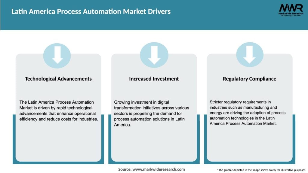 Latin America Process Automation Market Drivers
