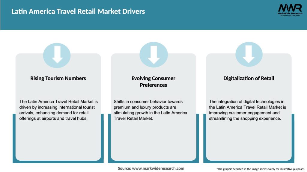 Latin America Travel Retail Market Drivers