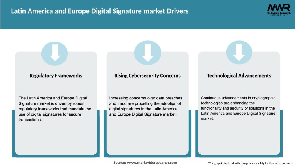 Latin America and Europe Digital Signature market Drivers