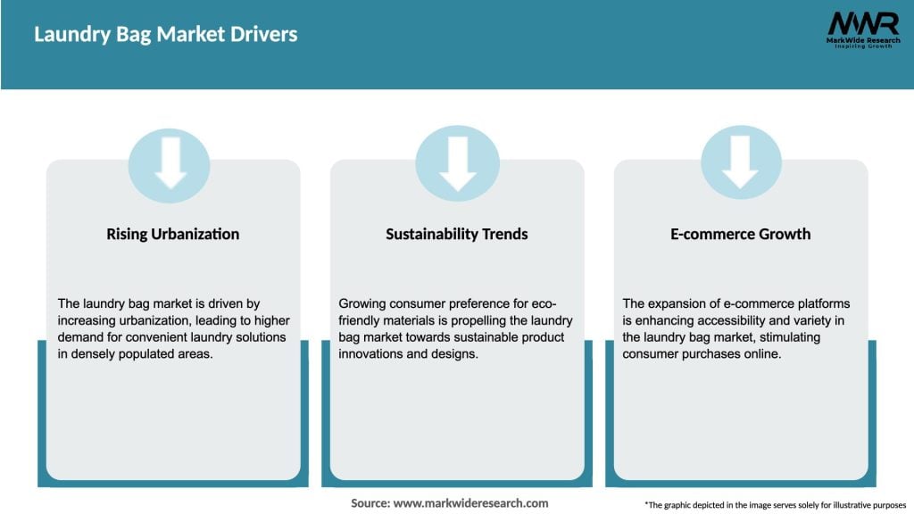 Laundry Bag Market Drivers